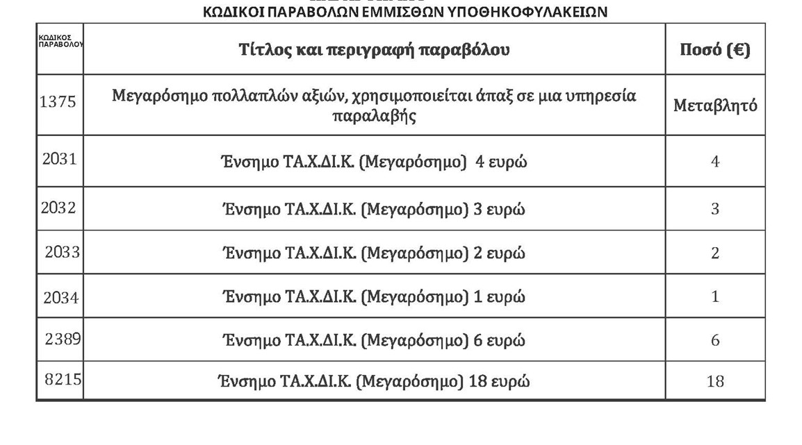 Ηλεκτρονικά παράβολα στις συναλλαγές με τα υποθηκοφυλακεία – Κωδικοί παραβόλων
